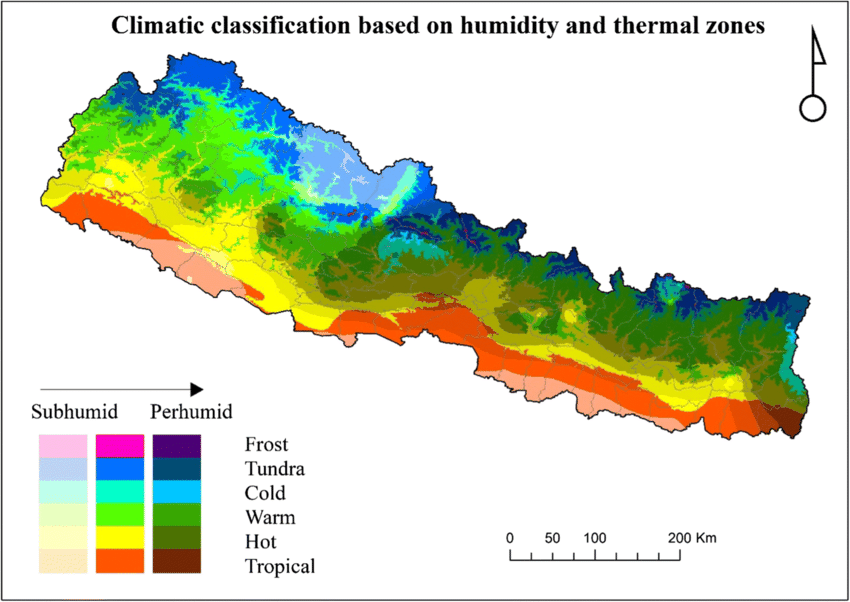 Division of Nepal based on climate